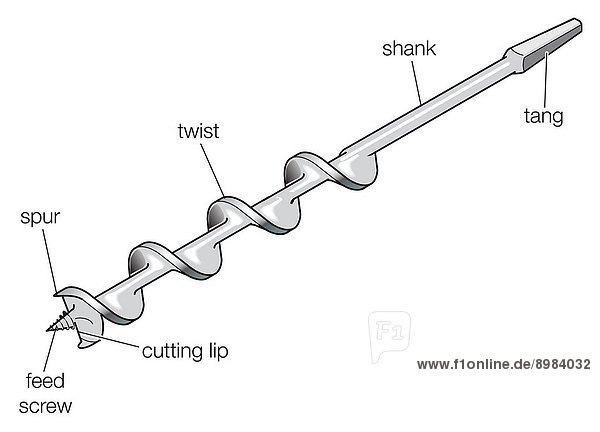 auger parts