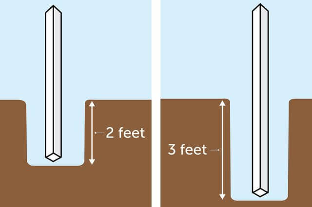 measure the width post hole